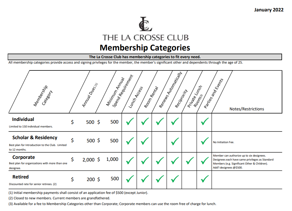 Click on the magnifying glass above to get a larger version of the La Crosse Club's Membership Categories. Click here to download a PDF of the La Crosse Club's Membership Categories.